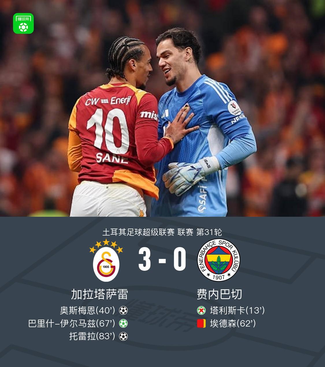 皇冠体育官方网站-加拉塔萨雷3-0十人费内巴切，奥斯梅恩破僵，伊尔马兹点射